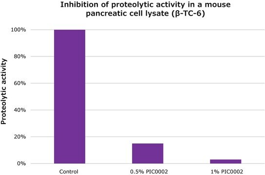 ReadyShield&#174; Protease Inhibitor Cocktail for use with mammalian cell and tissue extracts, Non-freezing solution