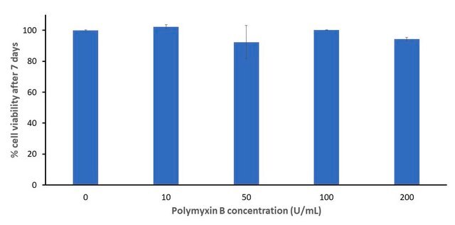 Polymyxin B ready made solution Cell culture tested, 17&#160;mg/mL in H2O