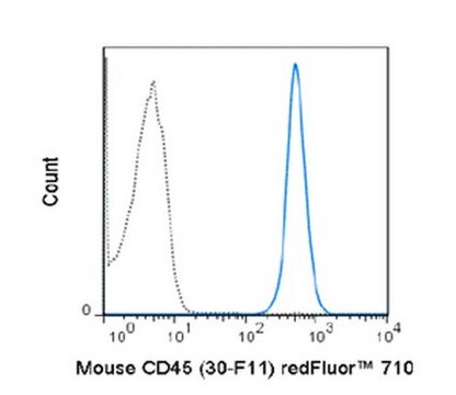 Anti-CD45 (Mouse), redFluor&#174; 710, clone 30-F11 Antibody clone 30-F11, from rat, redFluor&#174; 710