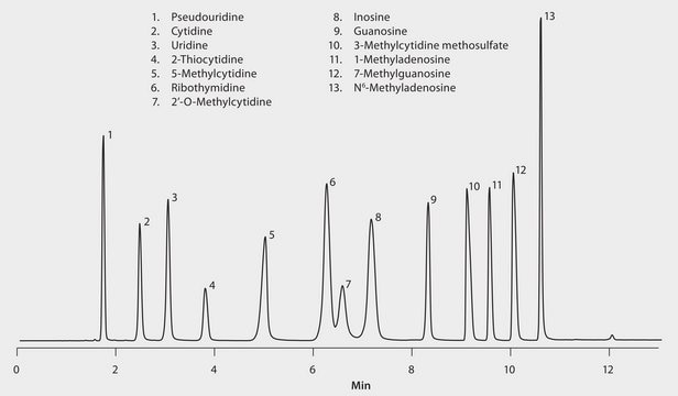 LC/MS Analysis of Nucleosides on Ascentis&#174; Express F5 application for LC-MS