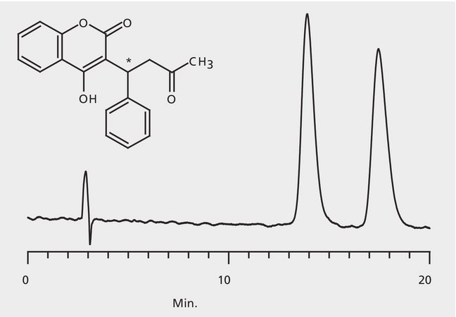 HPLC Analysis of Warfarin Enantiomers on Astec&#174; CHIROBIOTIC&#174; V2 application for HPLC