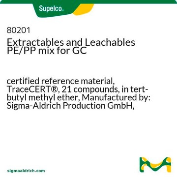 Extractables and Leachables PE/PP mix for GC certified reference material, TraceCERT&#174;, 21 compounds, in tert-butyl methyl ether, Manufactured by: Sigma-Aldrich Production GmbH, Switzerland