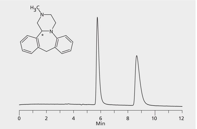 HPLC Analysis of Mianserin Enantiomers on Astec&#174; CHIROBIOTIC&#174; V2 application for HPLC