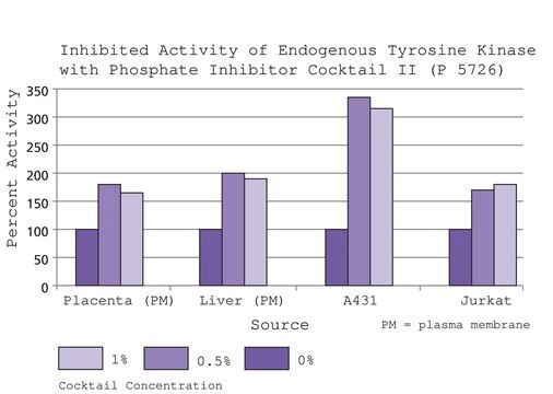 Phosphatase Inhibitor Cocktail 2 aqueous solution (dark coloration may develop upon storage, which does not affect the activity)