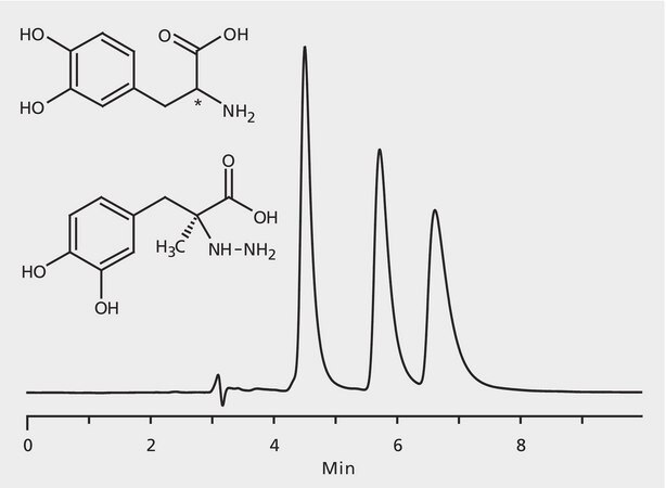 HPLC Analysis of Dopa and Carbidopa Enantiomers on Astec&#174; CHIROBIOTIC&#174; T application for HPLC