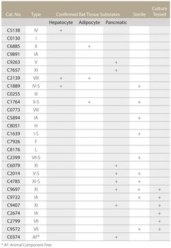 Collagenase from Clostridium histolyticum for general use, Type I, &#8805;125&#160;CDU/mg solid