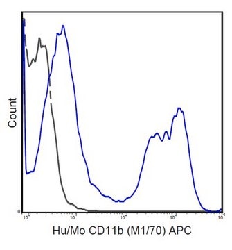 Anti-CD11b Antibody (human/mouse), APC, clone M1/70 clone M1/70, 0.2&#160;mg/mL, from rat