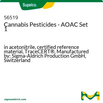 TraceCERT&#174; Multiresidue Pesticide Standard Mix #7 in acetonitrile, TraceCERT&#174;, Manufactured by: Sigma-Aldrich Production GmbH, Switzerland