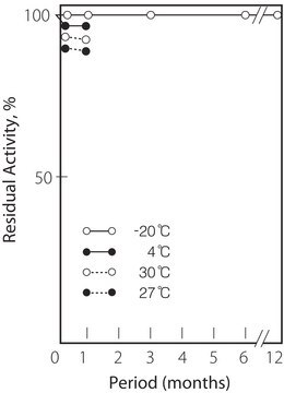 Creatinine Deiminase microbial lyophilized powder, &#8805;25&#160;units/mg protein