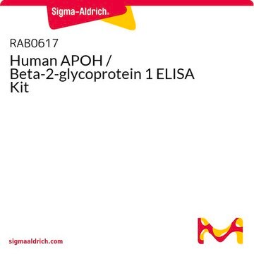 Human APOH / Beta-2-glycoprotein 1 ELISA Kit