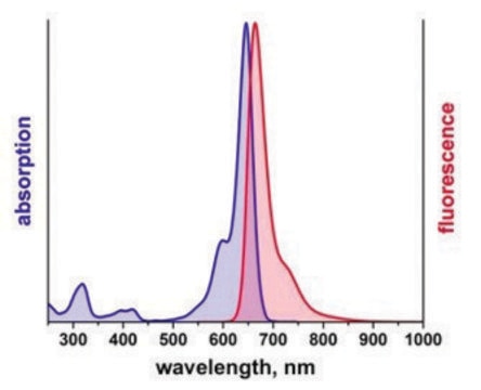 Duolink&#174; flowPLA Detection Kit - FarRed Duolink&#174; PLA kit for Flow Cytometry with FarRed Detection