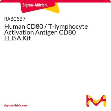 Human CD80 / T-lymphocyte Activation Antigen CD80 ELISA Kit