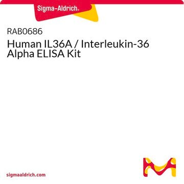 Human IL36A / Interleukin-36 Alpha ELISA Kit