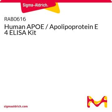 Human APOE / Apolipoprotein E 4 ELISA Kit