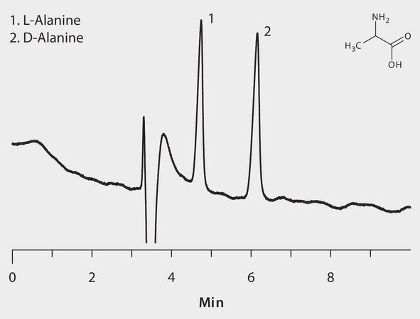 HPLC Analysis of Alanine Enantiomers on Astec&#174; CHIROBIOTIC&#174; T (Formic Acid Mobile Phase Modifier) application for HPLC