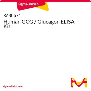 Human GCG / Glucagon ELISA Kit