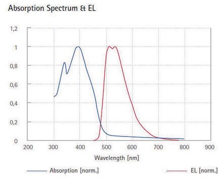 Green light-emitting spiro-copolymer