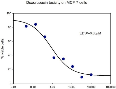 Doxorubicin Ready-Made 2mg/ml, Suitable for cell culture