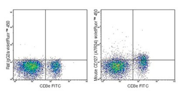 Anti-CD127 (IL-7Ra) (mouse), violetFluor&#174; 450, clone A7R34 Antibody clone A7R34, from rat, violetFluor&#174; 450