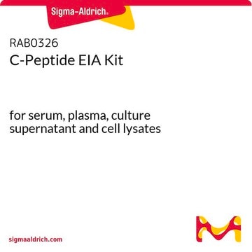 C-Peptide EIA Kit for serum, plasma, culture supernatant and cell lysates