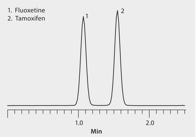 UHPLC/MS Analysis of Antineoplastic and Antidepressant Drugs in Plasma on Titan&#8482; C18 after SPE using HybridSPE&#174;-PLus application for HPLC, application for SPE