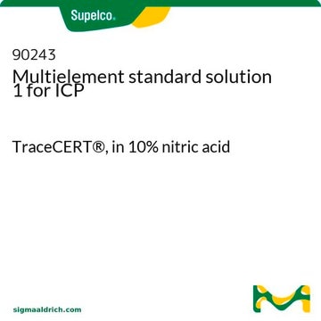 Multielement standard solution 1 for ICP TraceCERT&#174;, in 10% nitric acid