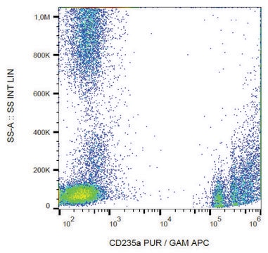 Monoclonal Anti-CD235a antibody produced in mouse clone JC159