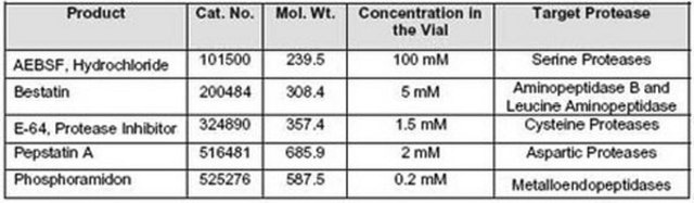 Protease Inhibitor Cocktail Set VII Protease Inhibitor Cocktail Set VII contains five protease inhibitors with broad specificity. Recommended for purification of proteins containing His&#8226;Tag sequences.