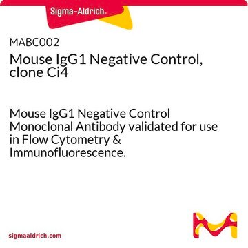 Mouse IgG1 Negative Control, clone Ci4 Mouse IgG1 Negative Control Monoclonal Antibody validated for use in Flow Cytometry &amp; Immunofluorescence.