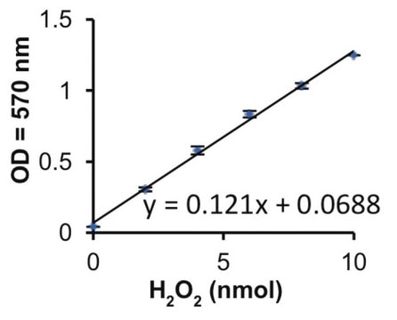 Xanthine Oxidase from bovine milk Grade III, ammonium sulfate suspension, &#8805;0.8&#160;units/mg protein