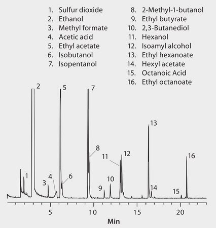 GC Analysis of Volatiles in White Wine on VOCOL&#174; after SPME using a 75 &#956;m Carboxen/PDMS Fiber suitable for GC, application for SPME