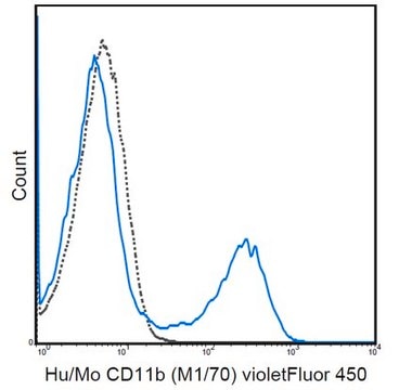 Anti-CD11b Antibody (human/mouse), violetFluor&#174; 450, clone M1/70 clone M1/70, 0.2&#160;mg/mL, violetFluor&#174;