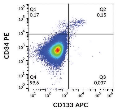 Monoclonal Anti-CD133-APC antibody produced in mouse clone 293C3