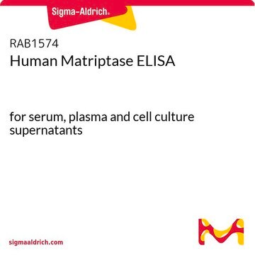 Human Matriptase ELISA for serum, plasma and cell culture supernatants