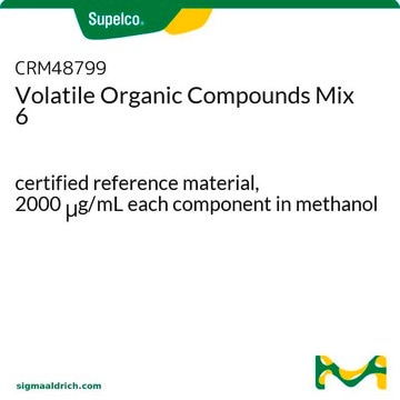 Volatile Organic Compounds Mix 6 certified reference material, 2000&#160;&#956;g/mL each component in methanol