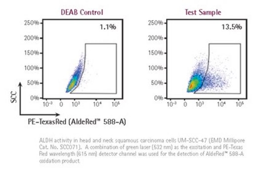 AldeRed&#174; ALDH Detection Assay