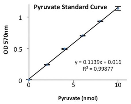 Pyruvate Kinase from rabbit muscle Type II, ammonium sulfate suspension, 350-600&#160;units/mg protein