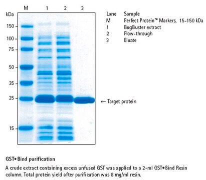 BugBuster&#174; GST-Bind Purification Kit Affinity purification of GST fusion proteins