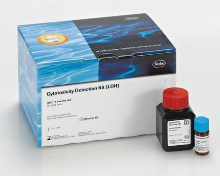 Cytotoxicity Detection KitPLUS (LDH) sufficient for 400&#160;multiwell tests (04744926001), sufficient for 2,000&#160;multiwell tests (04744934001), kit of 1 (4 components), suitable for protein quantification, suitable for cell analysis, detection