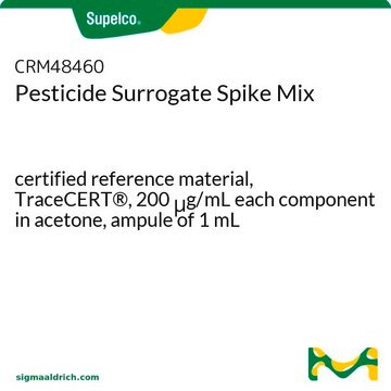 Pesticide Surrogate Spike Mix certified reference material, TraceCERT&#174;, 200&#160;&#956;g/mL each component in acetone, ampule of 1&#160;mL