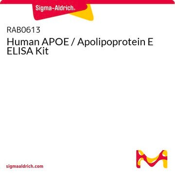 Human APOE / Apolipoprotein E ELISA Kit