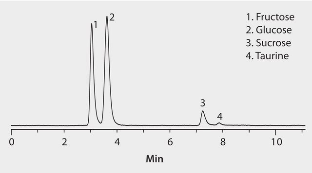 HPLC Analysis of Sugars and Taurine in an Energy Drink on Ascentis&#174; Express HILIC using UV and ELSD Detection in Series application for HPLC