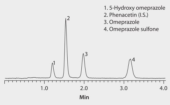 LC/MS Analysis of Omeprazole and Metabolites on Ascentis&#174; Express RP Amide (pH 3.4) application for HPLC