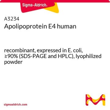 Apolipoprotein E4 human recombinant, expressed in E. coli, &#8805;90% (SDS-PAGE and HPLC), lyophilized powder