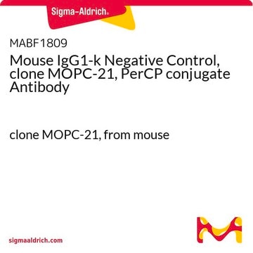 Mouse IgG1-k Negative Control, clone MOPC-21, PerCP conjugate Antibody clone MOPC-21, from mouse