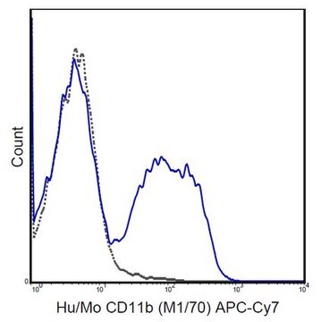 Anti-CD11b Antibody (human/mouse), APC-Cy7, clone M1/70 clone M1/70, 0.2&#160;mg/mL, from rat