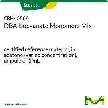 DBA Isocyanate Monomers Mix certified reference material, in acetone (varied concentration), ampule of 1&#160;mL