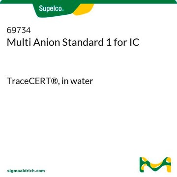 Multi Anion Standard 1 for IC TraceCERT&#174;, in water