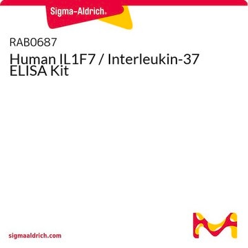 Human IL1F7 / Interleukin-37 ELISA Kit