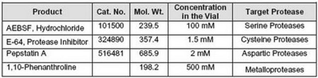 Protease Inhibitor Cocktail Set IV The Protease Inhibitor Cocktail Set IV controls the activity of Protease. This small molecule/inhibitor is primarily used for Protease Inhibitors applications.